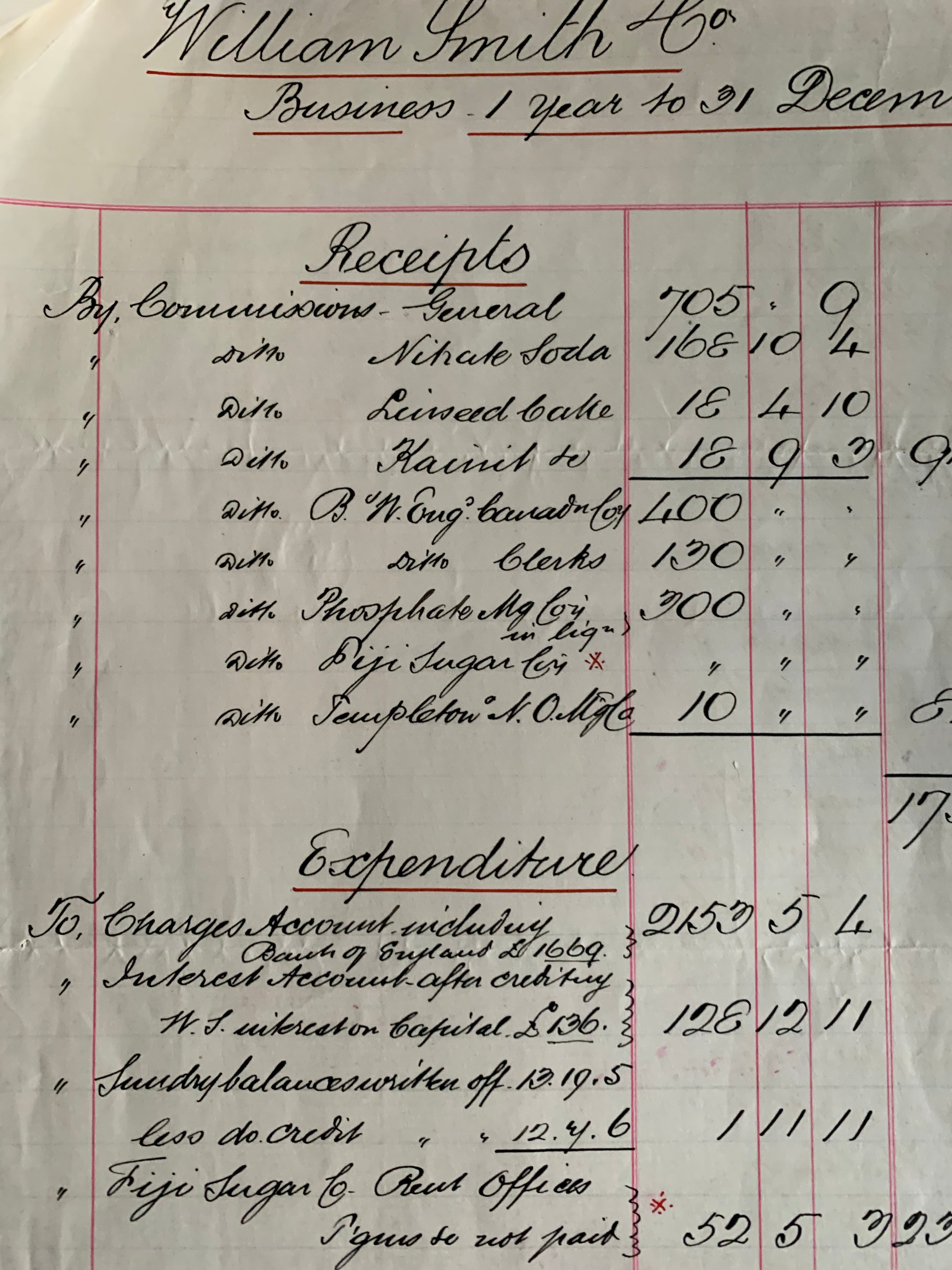 Handwritten Accounts Dated 1899